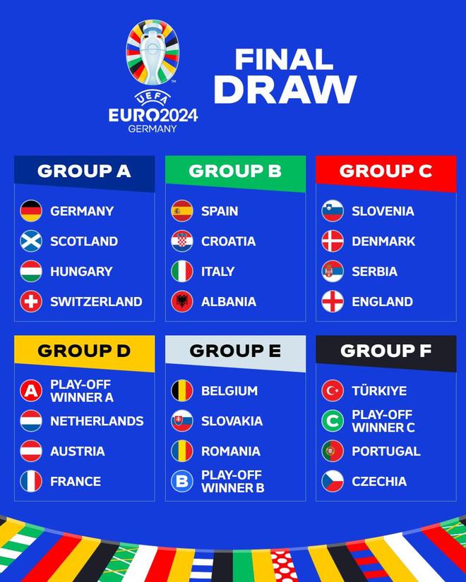 欧洲杯预选赛积分榜2021年度,欧洲杯预选赛各小组积分 - 体育资讯 - 贼道